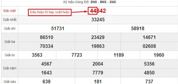 Dấu hiệu xuất hiện lô đề kép từ giải đặc biệt